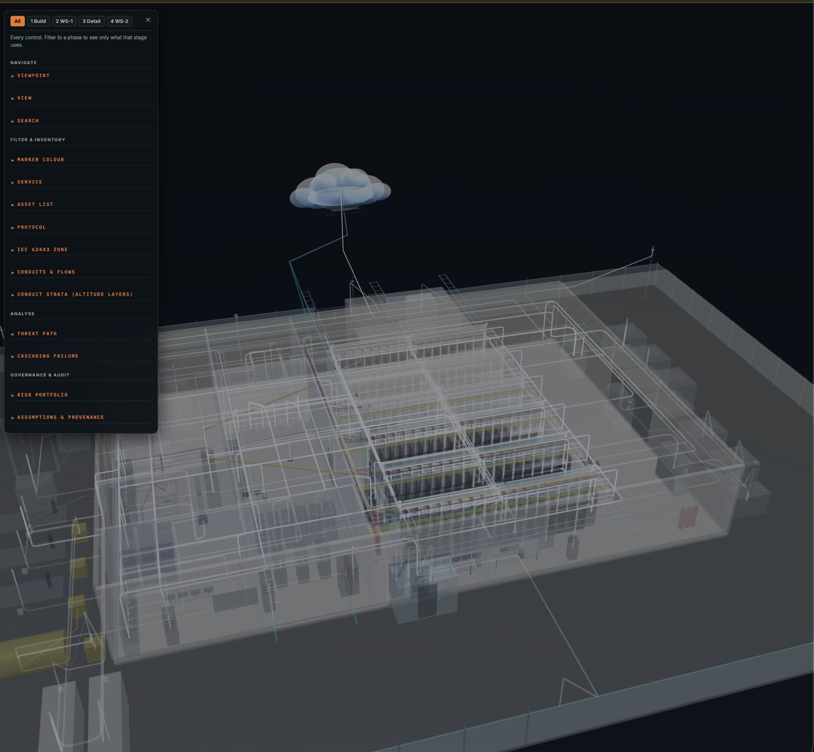 The campus explorer in graph mode: a ghosted data hall with routed services, a control panel on the left and a cloud marking the untrusted boundary above the building.