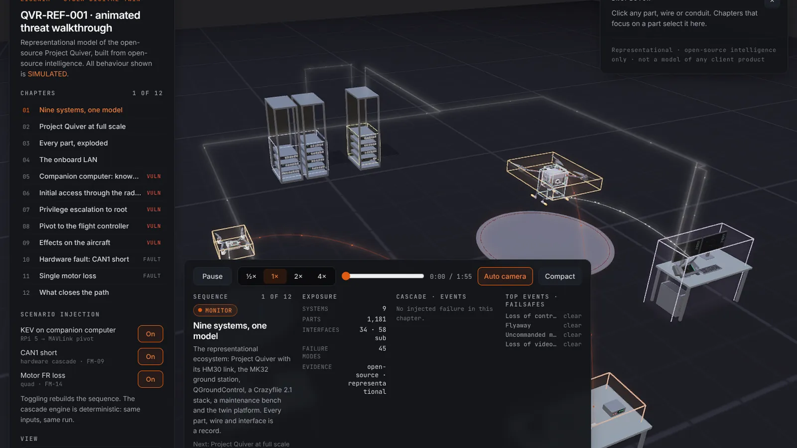 Still of the drone walkthrough: the nine systems of the ecosystem in the 3D scene