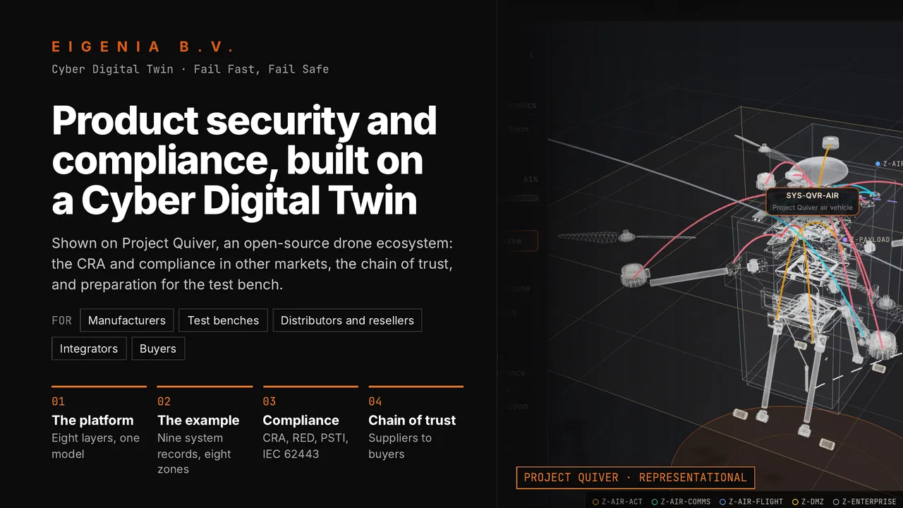 Product security and compliance, built on a Cyber Digital Twin