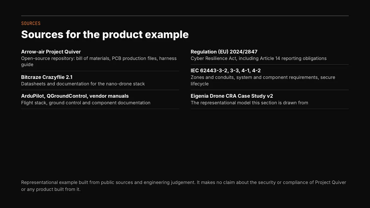 Sources for the product example